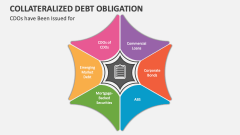 Collateralized Debt Obligation have Been Issued for - Slide 1