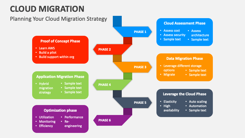 Planning Your Cloud Migration Strategy - Slide 1