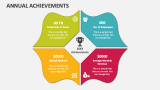 Annual Achievements - Slide 2