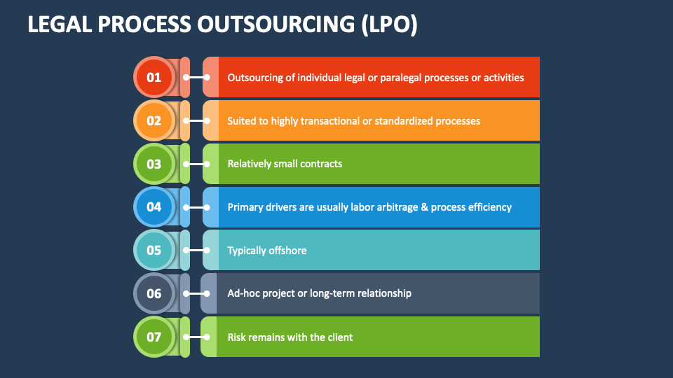 Legal Process Outsourcing (LPO) PowerPoint and Google Slides Template ...