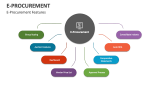 E-Procurement Features - Slide 5