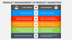 Product Management Vs Product Marketing - Slide 1
