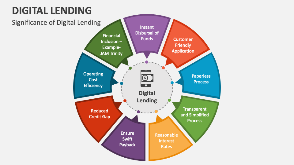 Digital Lending PowerPoint and Google Slides Template PPT Slides