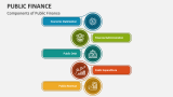 Components of Public Finance - Slide 4