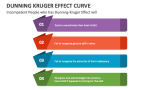 Incompetent People who has Dunning-Kruger Effect will - Slide 3