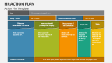 HR Action Plan Template - Slide 2