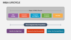 M&A Lifecycle - Slide 1
