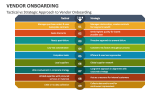 Tactical vs Strategic Approach to Vendor Onboarding - Slide 5