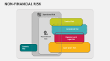 Non Financial Risk - Slide 3