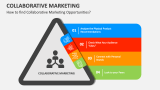 How to find Collaborative Marketing Opportunities? - Slide 4