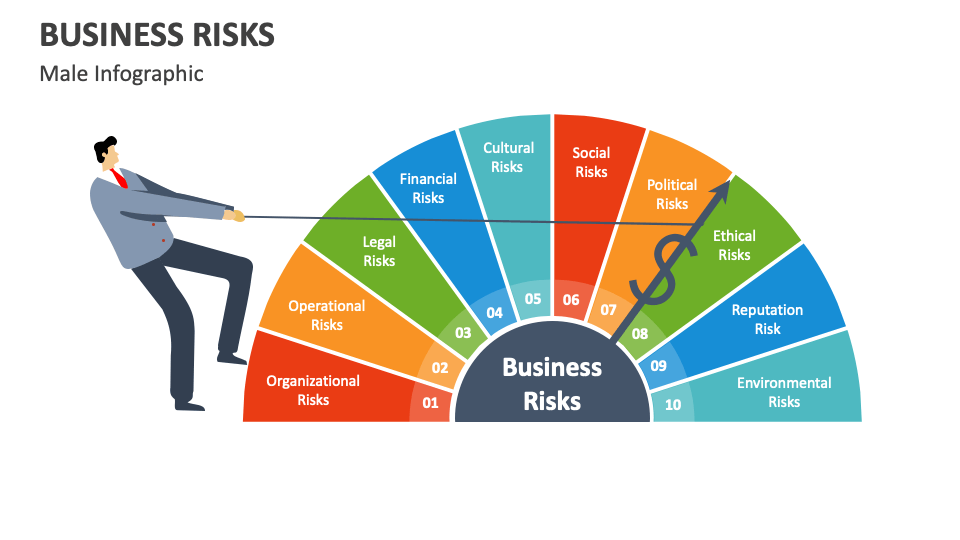 Business Risks PowerPoint and Google Slides Template PPT Slides