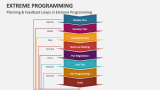 Extreme Programming PowerPoint Presentation Slides - PPT Template
