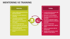 Mentoring Vs Training - Slide 1