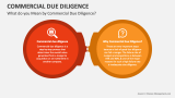 What do you Mean by Commercial Due Diligence - Slide 3
