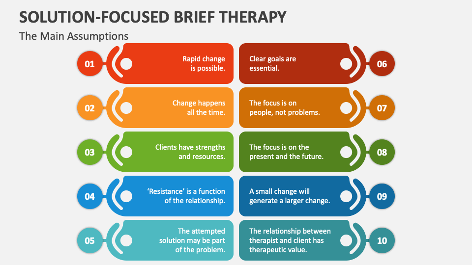 Solution Focused Brief Therapy