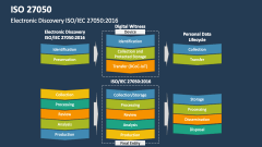 Electronic Discovery ISO/IEC 27050:2016 - Slide 1