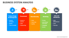 Business System Analysis - Slide