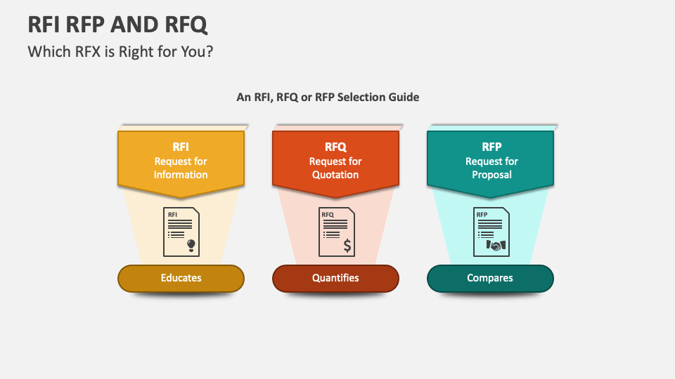 RFI, RFP And RFQ PowerPoint Presentation Slides PPT Template