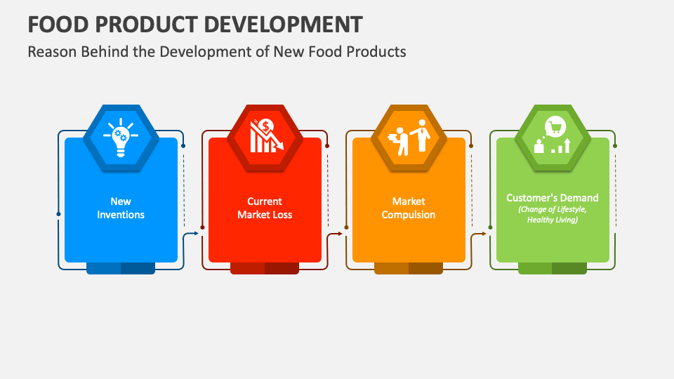 new food product presentation