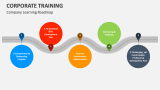 Corporate Training PowerPoint and Google Slides Template - PPT Slides