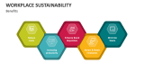 Benefits of Workplace Sustainability - Slide 4