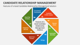 Features of a Good Candidate Relationship Management Solution - Slide 3