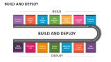 Build and Deploy - Slide 1