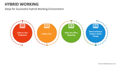 Steps for Successful Hybrid Working Environment - Slide 1