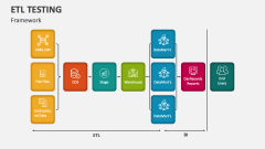 ETL Testing Framework - Slide 1