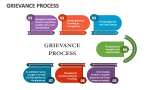 Grievance Process - Slide 1