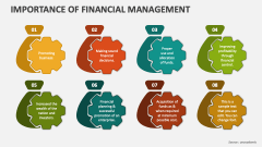 Importance of Financial Management - Slide 1