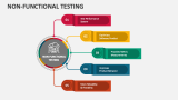 Non-Functional Testing - Slide 2