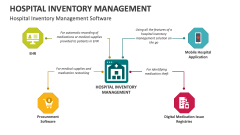 Hospital Inventory Management Software - Slide 1