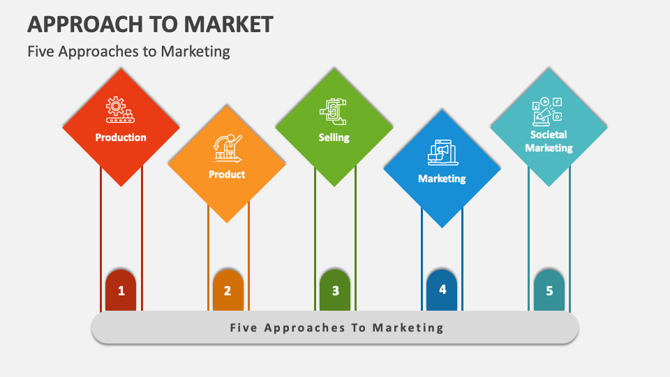Approach to Market PowerPoint Presentation Slides - PPT Template