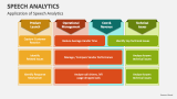 Application of Speech Analytics - Slide 3