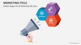 3 Main Stages of the Marketing Life Cycle - Slide 3