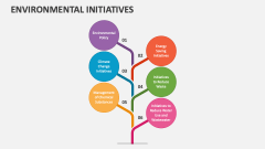 Environmental Initiatives - Slide 1