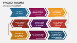 Why does Project Fail? - Slide 3