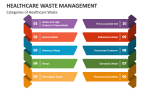 Categories of Healthcare Waste - Slide 1
