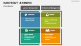 PRAS Model of Immersive Learning - Slide 4