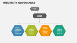 University Governance - Slide 3