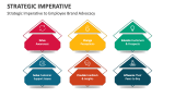 Strategic Imperative to Employee Brand Advocacy - Slide 4