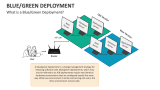 What is a Blue/Green Deployment? - Slide 1