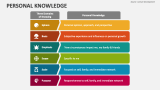 Personal Knowledge - Slide 4