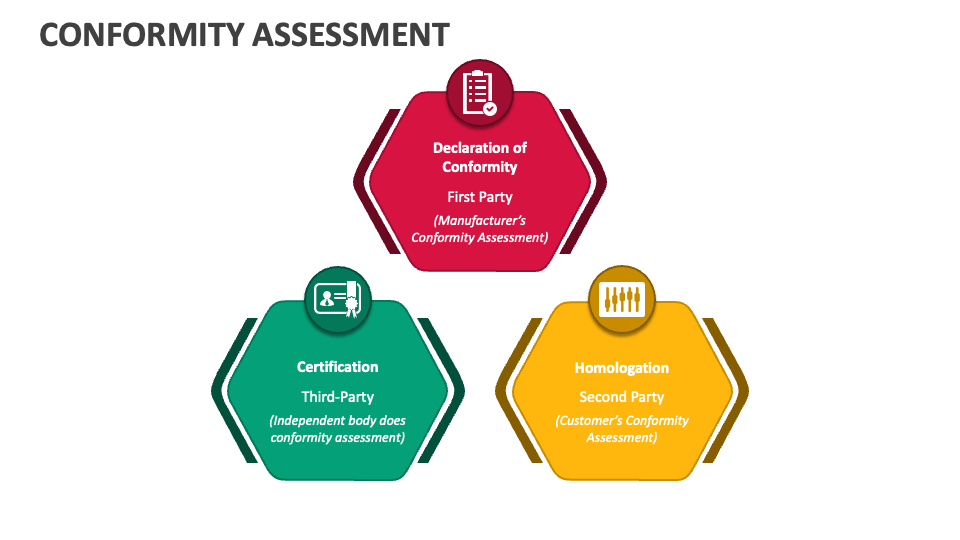 Conformity assessment powerpoint presentation slides ppt template