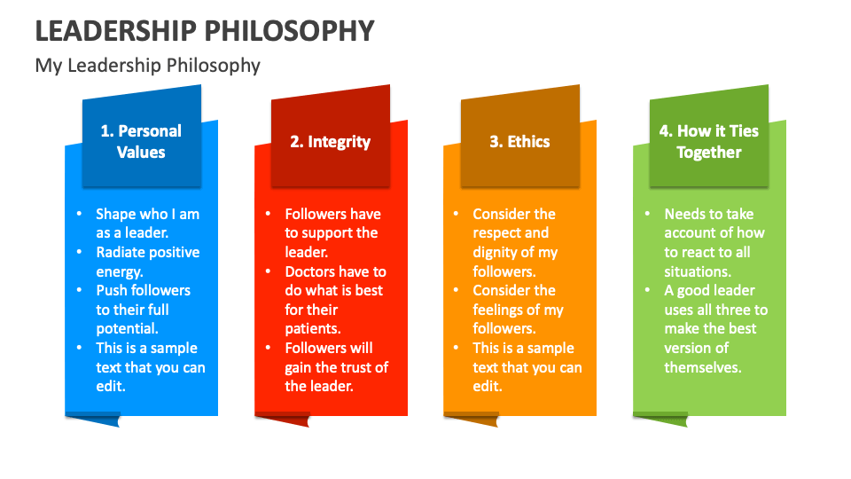 leadership philosophy assignment