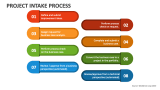Project Intake Process PowerPoint Presentation Slides - PPT Template