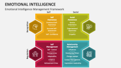 Emotional Intelligence Slide 1