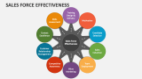 Sales Force Effectiveness - Slide 2