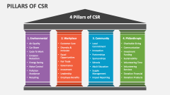 Pillars of CSR - Slide 1